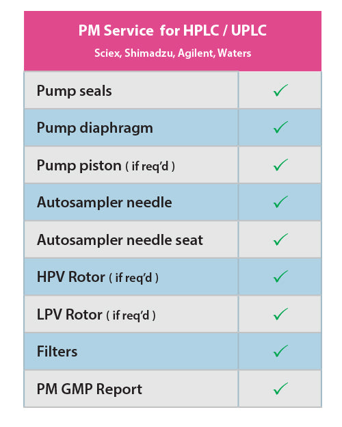 Preventative Maintenance (PM) For Your Mass Spectrometer, HPLC & N2 ...